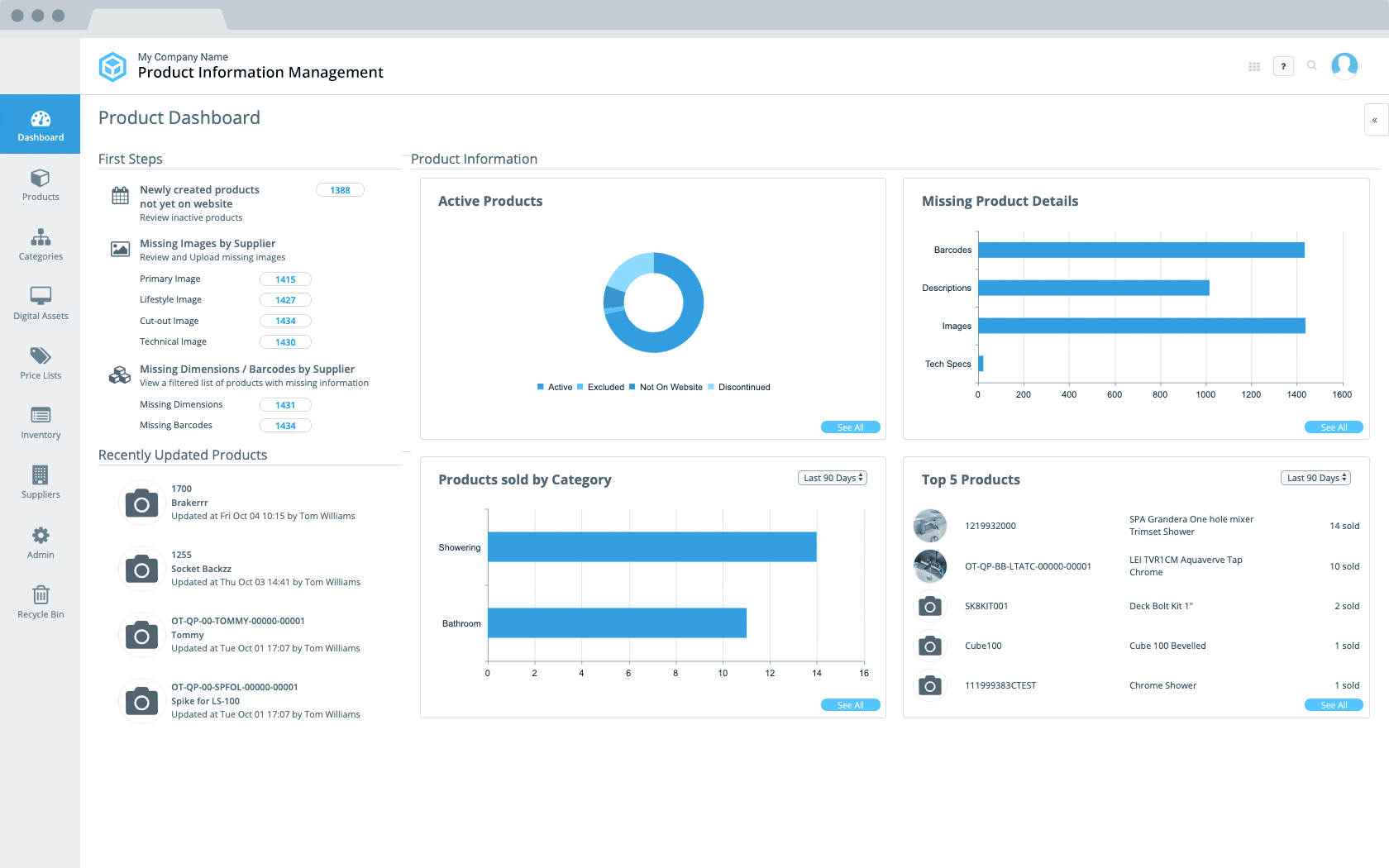 product information management dashboard