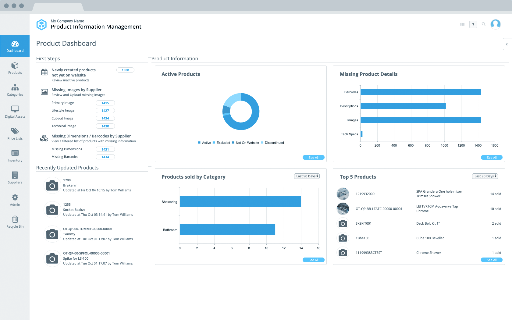 product information management dashboard - pim dashboard