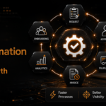 Why Supplier Workflow Automation Becomes Essential During Business Growth