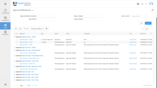 Digital approval workflow dashboard with request and approval details
