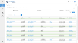 Approval Workflow Management